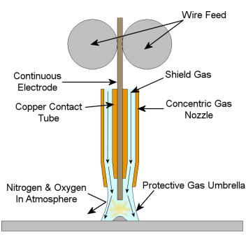 Mig Nozzle