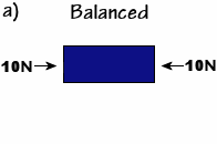 Balanced Forces