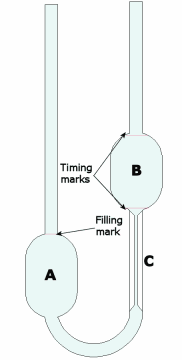 Capillary Viscometer Diagram