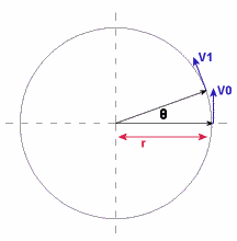 centripetal acceleration