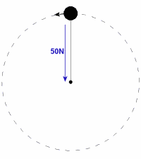 Centripetal force