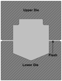 Closed die blocks showing flash