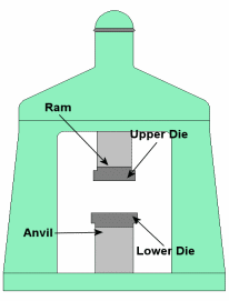 Drop Forging Diagram