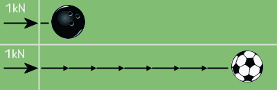 Newtons Second Law Of Motion