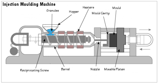Injection moulding machine