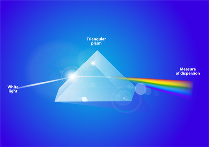Light Refraction