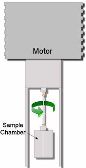 Rotational Viscometer