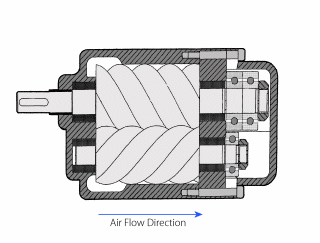 Screw Compressor