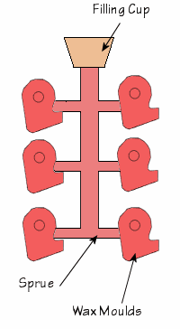 Sprue