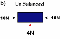 Un-Balanced Forces