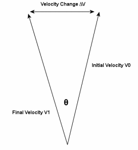 Vector Diagram