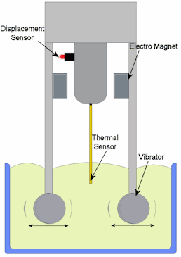 Vibro Viscometer