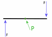 Torque